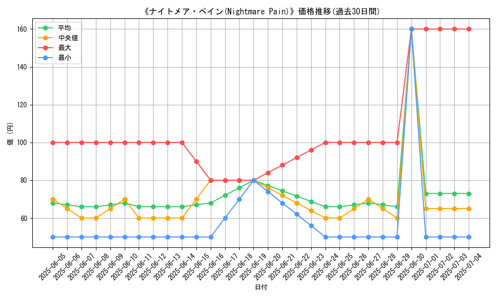 graph_card_110384