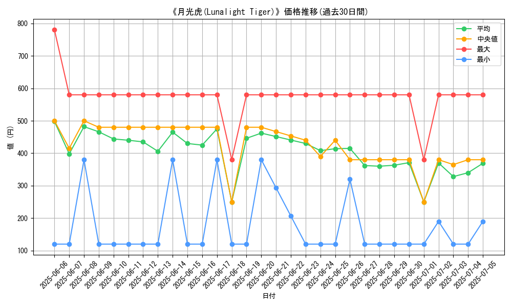graph_card_110387