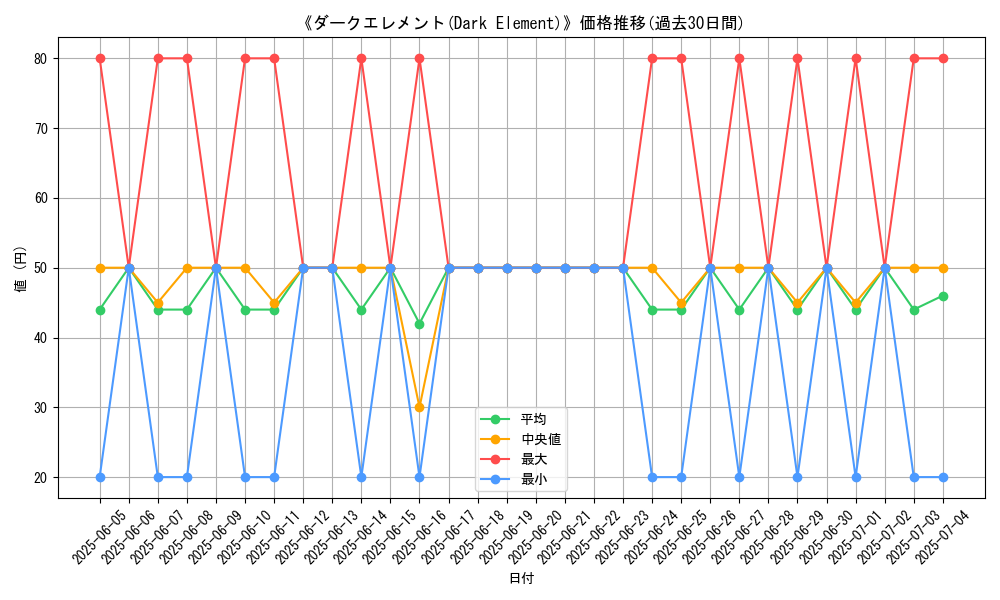 graph_card_110393
