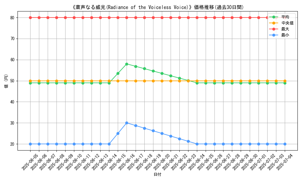 graph_card_110398