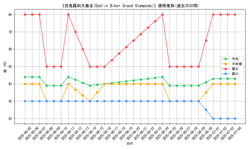 graph_card_110399