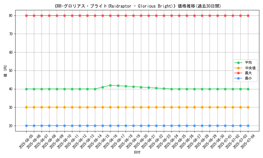 graph_card_110400