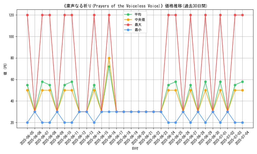 graph_card_110402