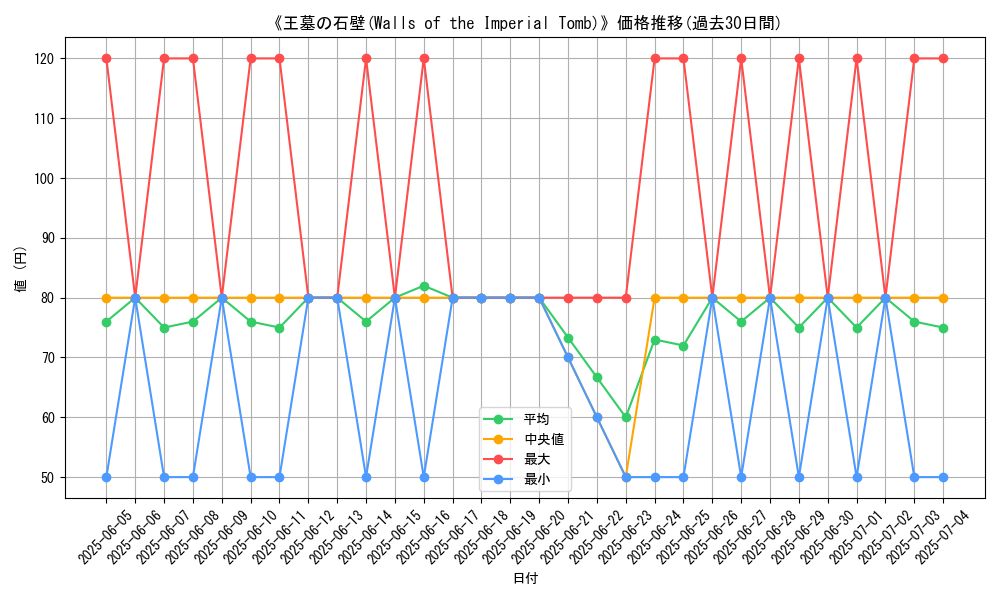 graph_card_110403