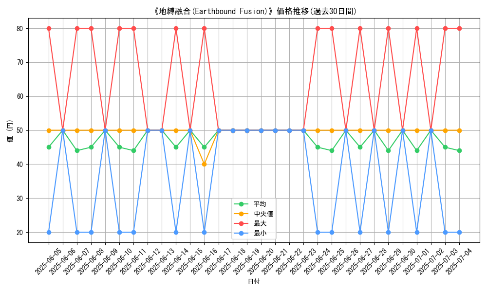 graph_card_110404