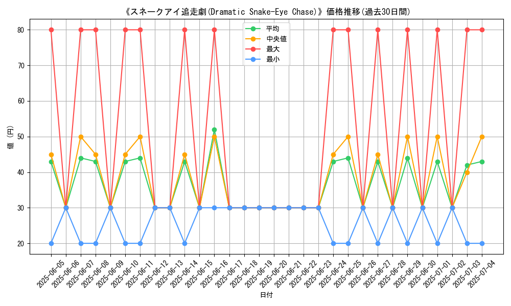 graph_card_110405