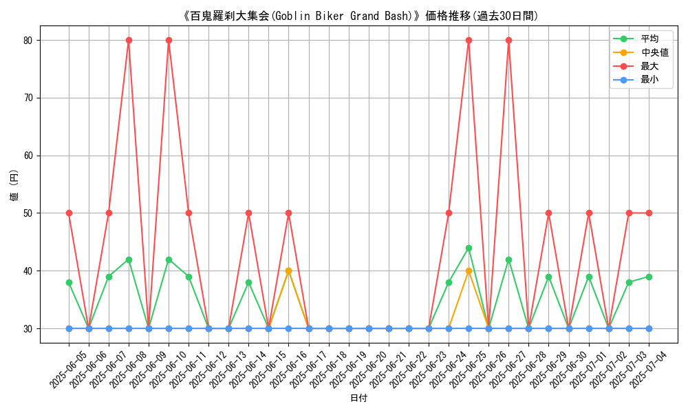 graph_card_110406