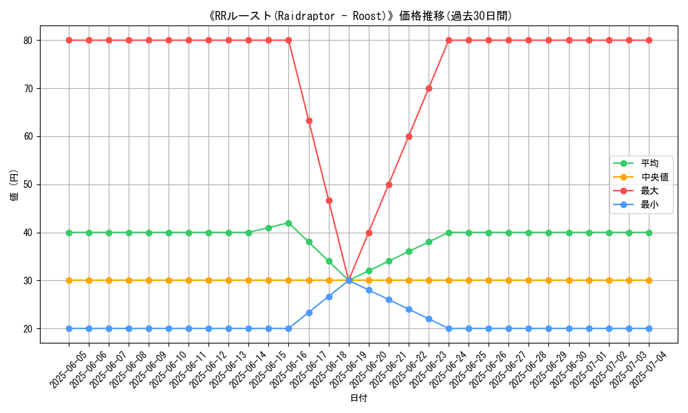 graph_card_110407