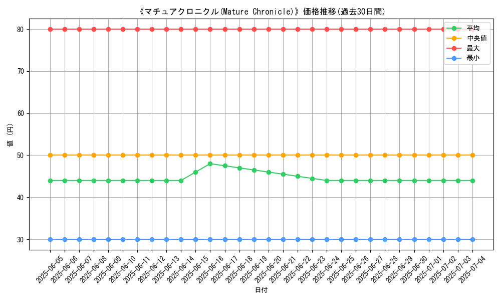 graph_card_110408