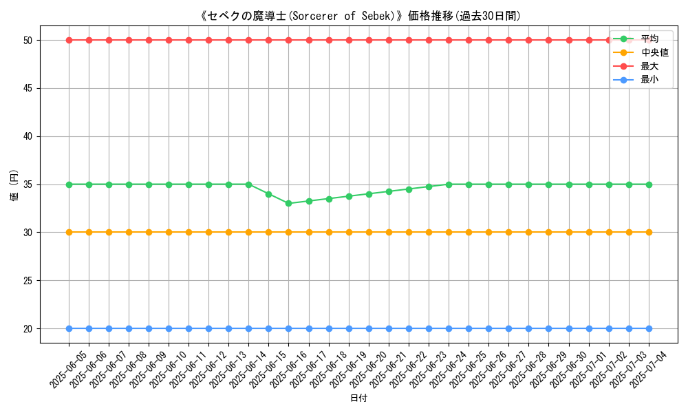 graph_card_110409