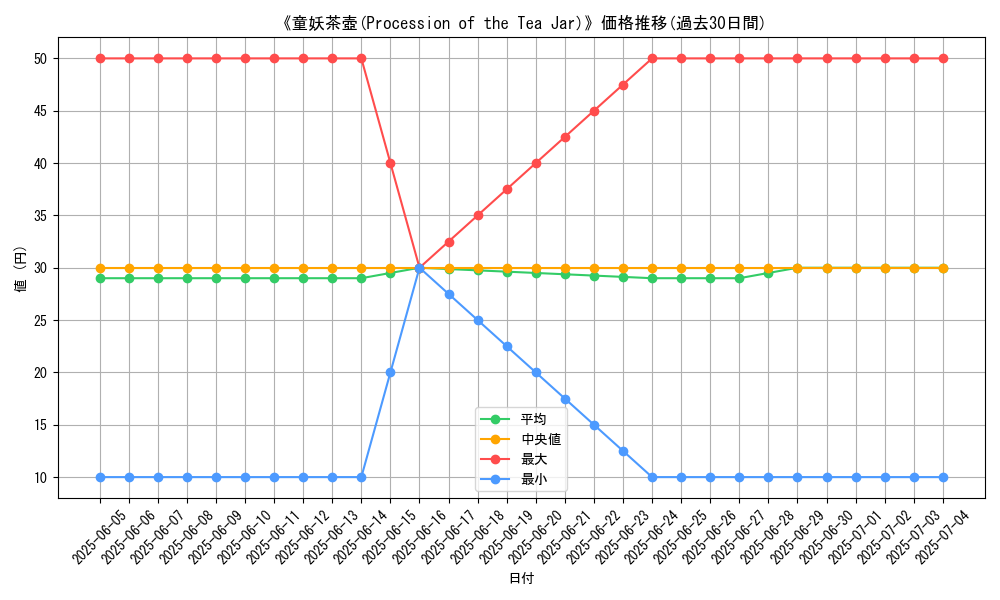 graph_card_110410