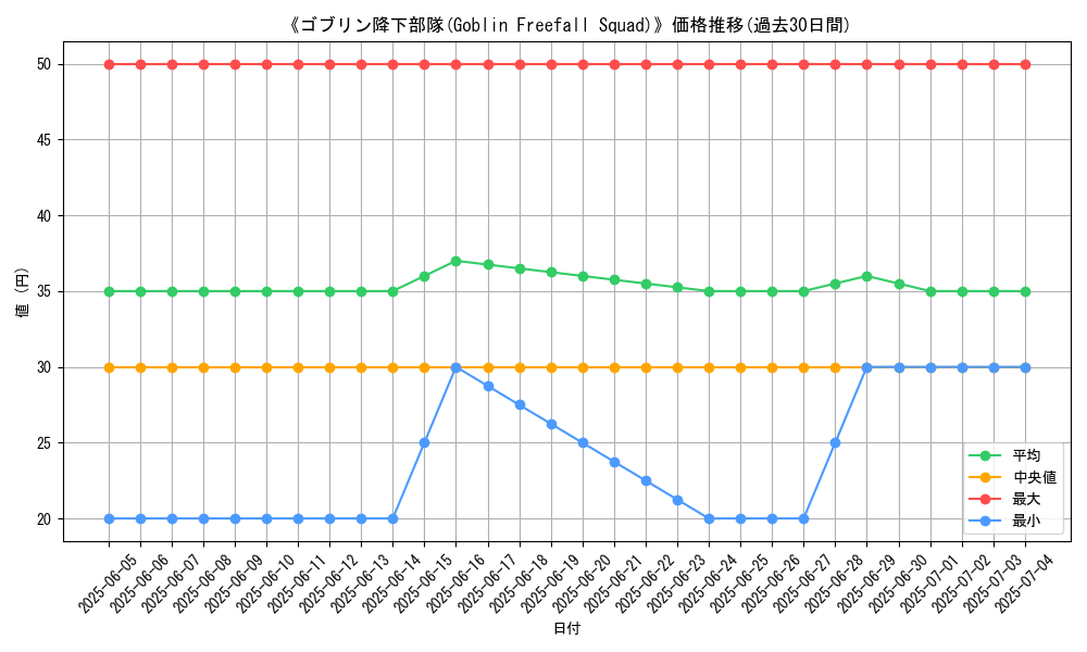 graph_card_110411