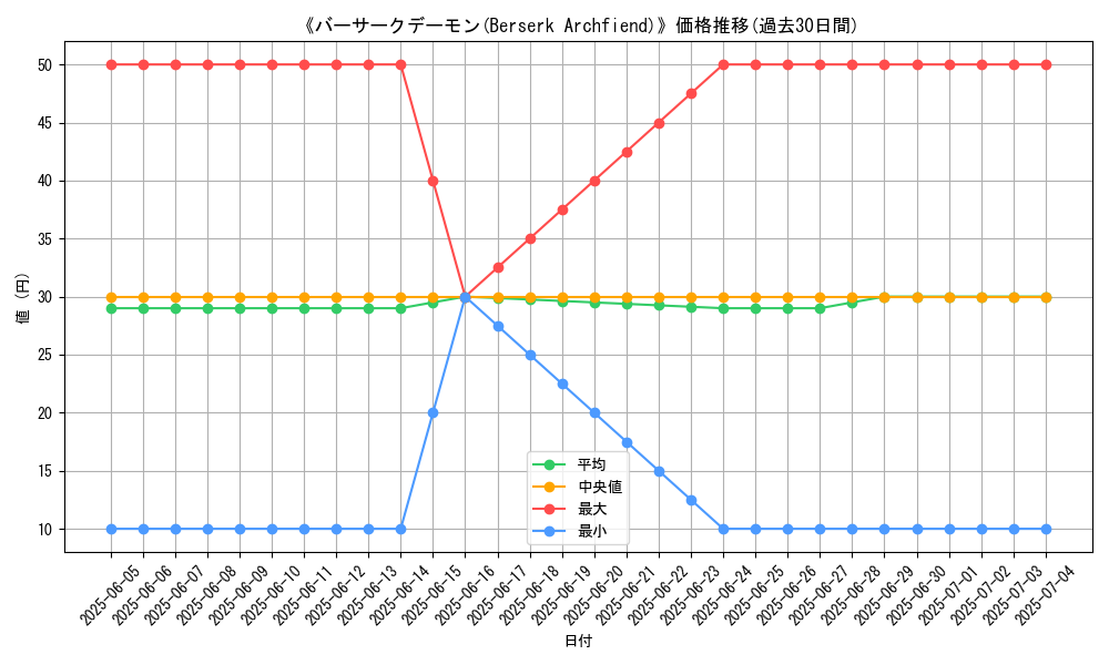 graph_card_110413
