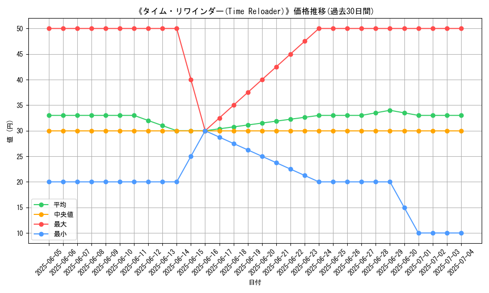 graph_card_110414