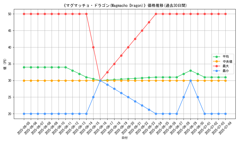 graph_card_110415