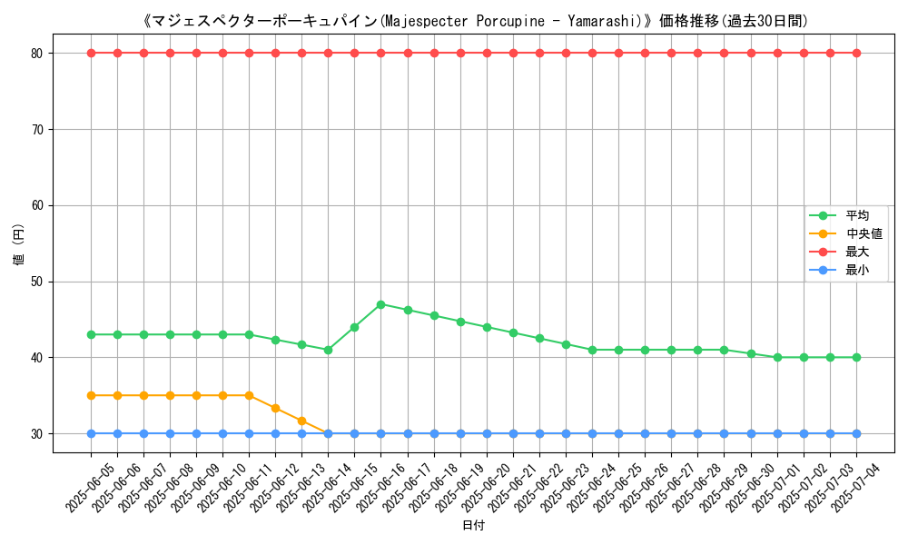 graph_card_110416