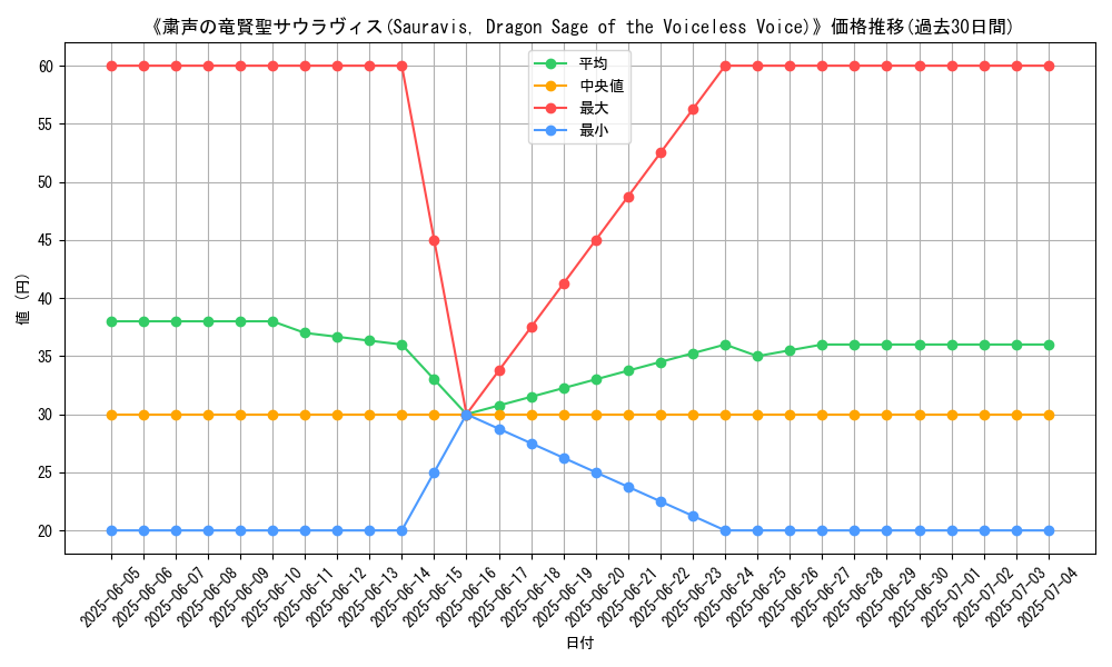 graph_card_110417