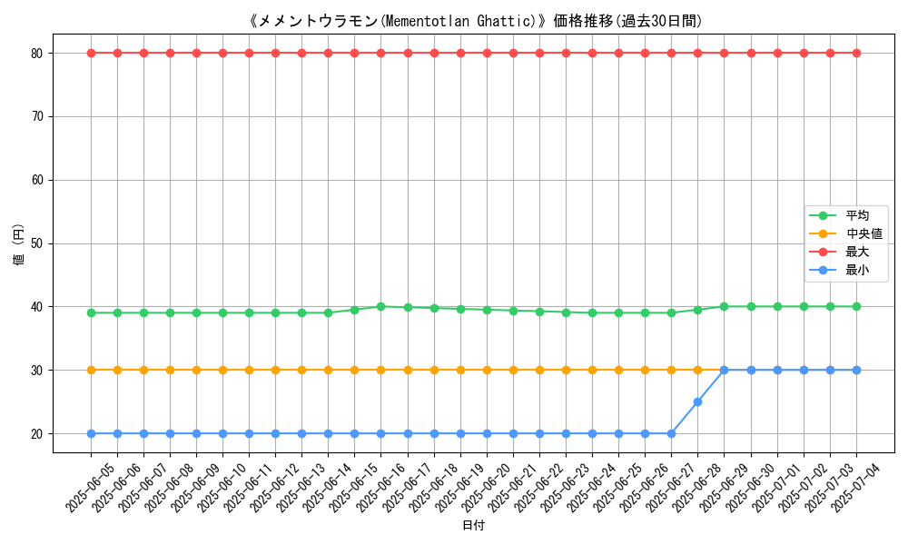 graph_card_110418