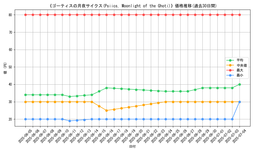 graph_card_110419