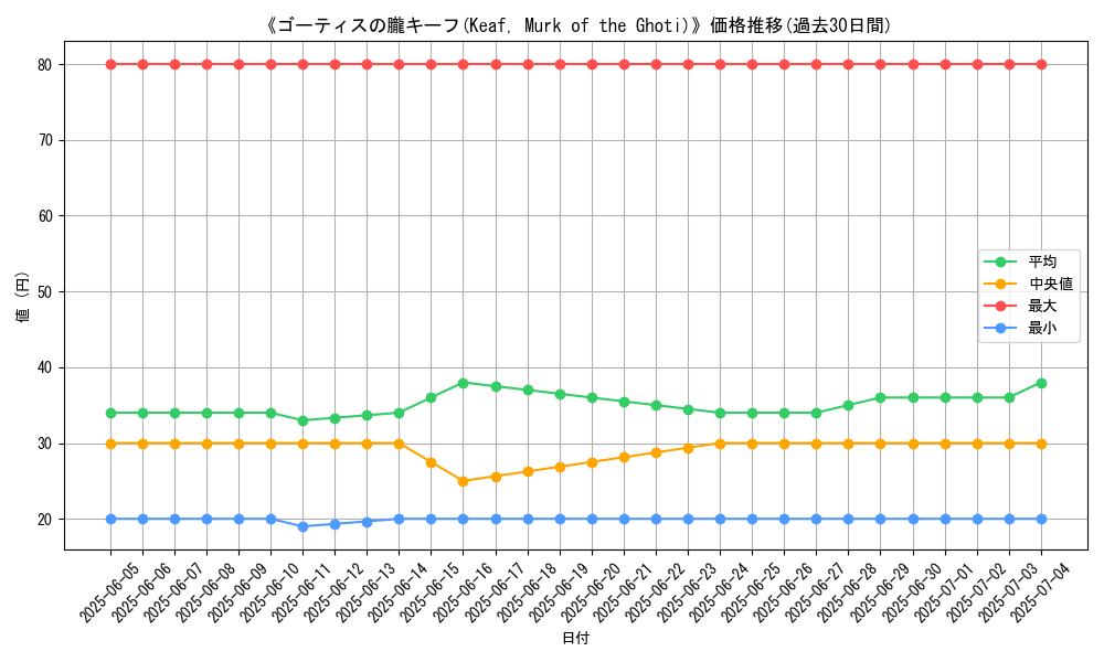 graph_card_110420
