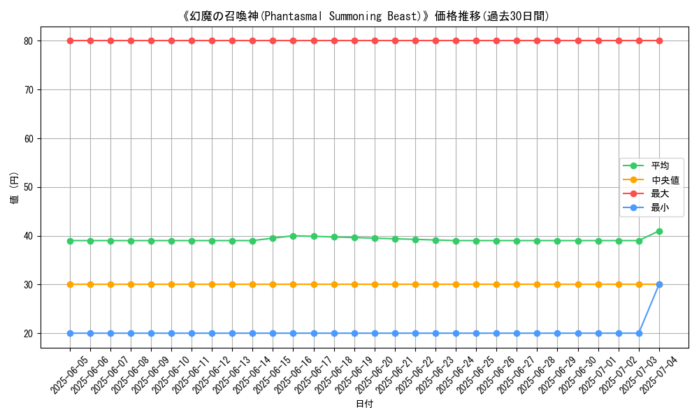 graph_card_110421