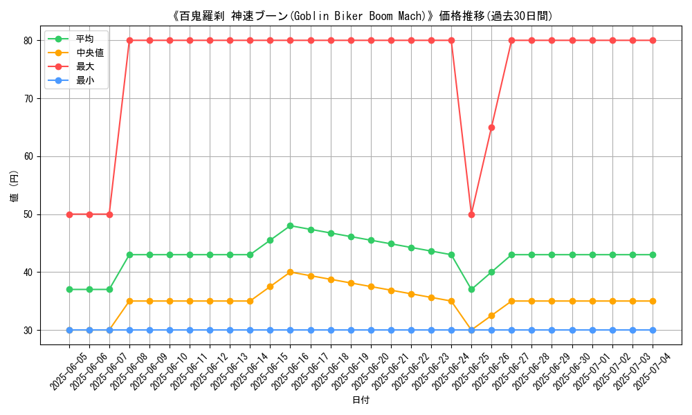 graph_card_110422