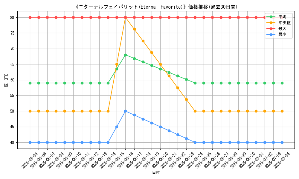 graph_card_110423