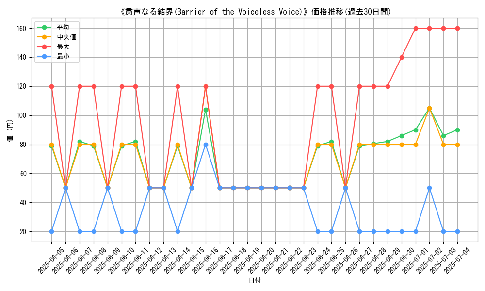 graph_card_110424
