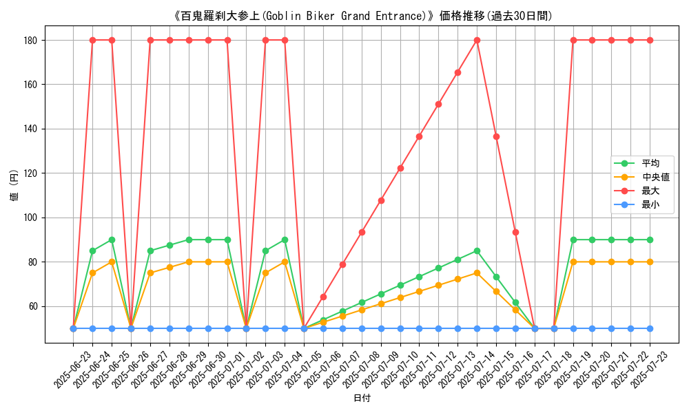 graph_card_110425
