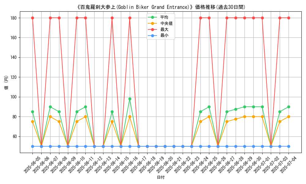 graph_card_110425