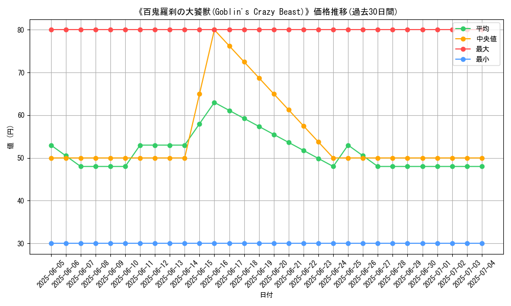 graph_card_110426