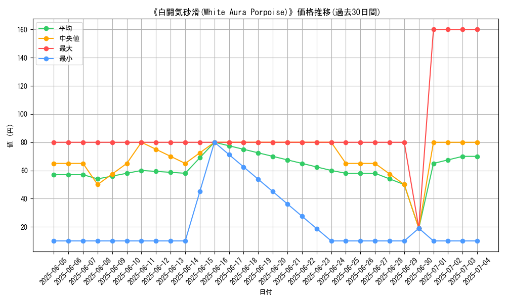graph_card_110427