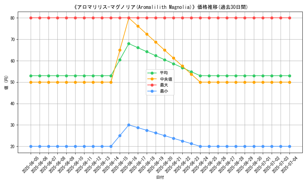 graph_card_110428
