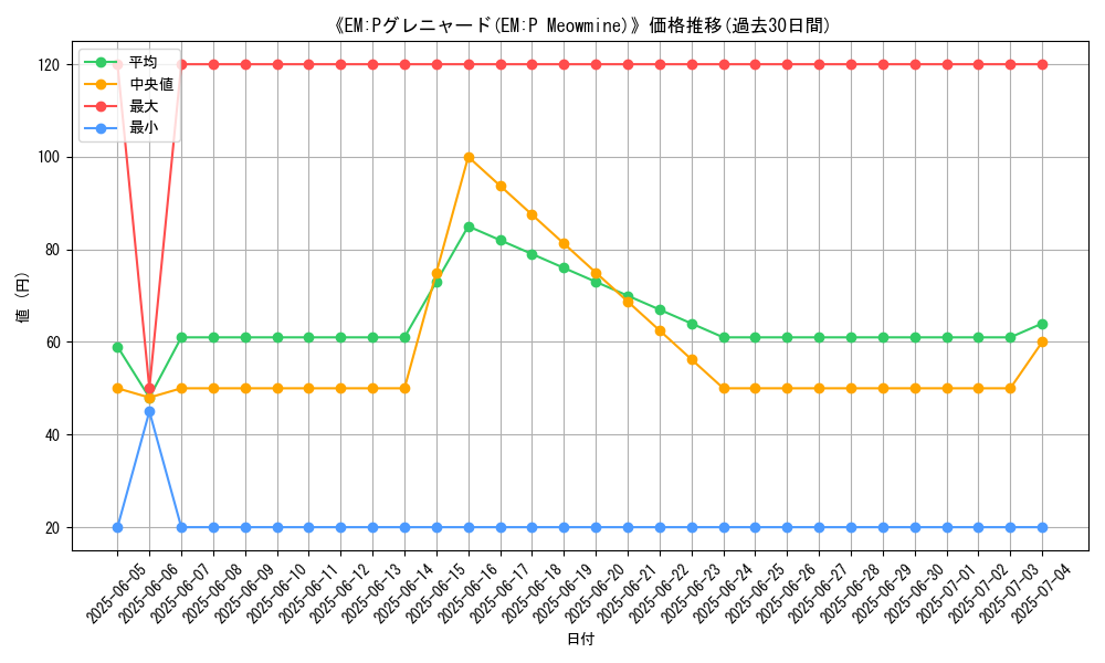 graph_card_110429