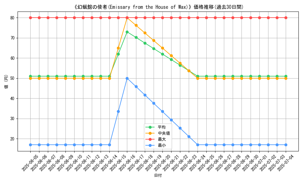 graph_card_110430