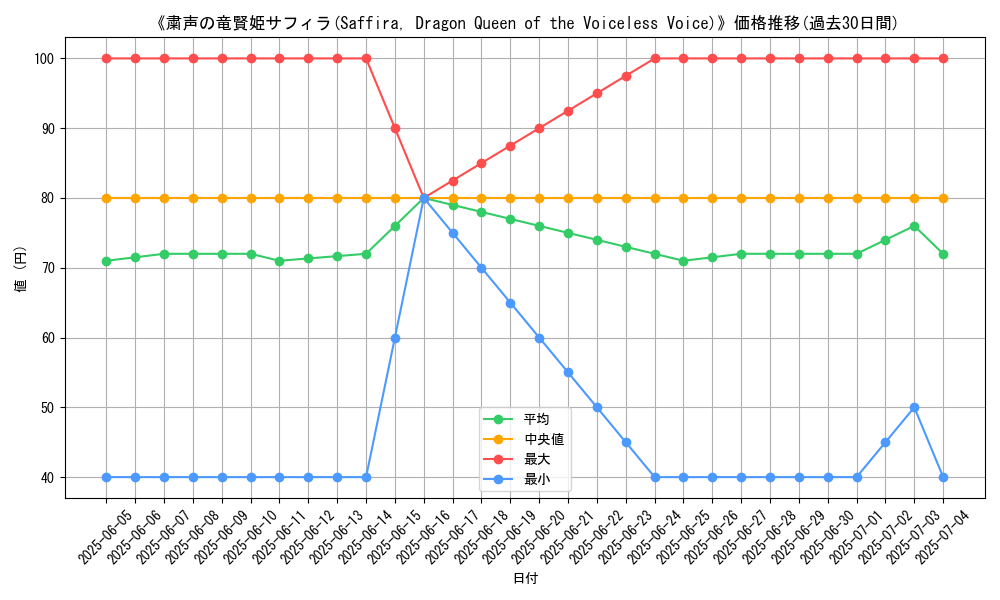 graph_card_110431