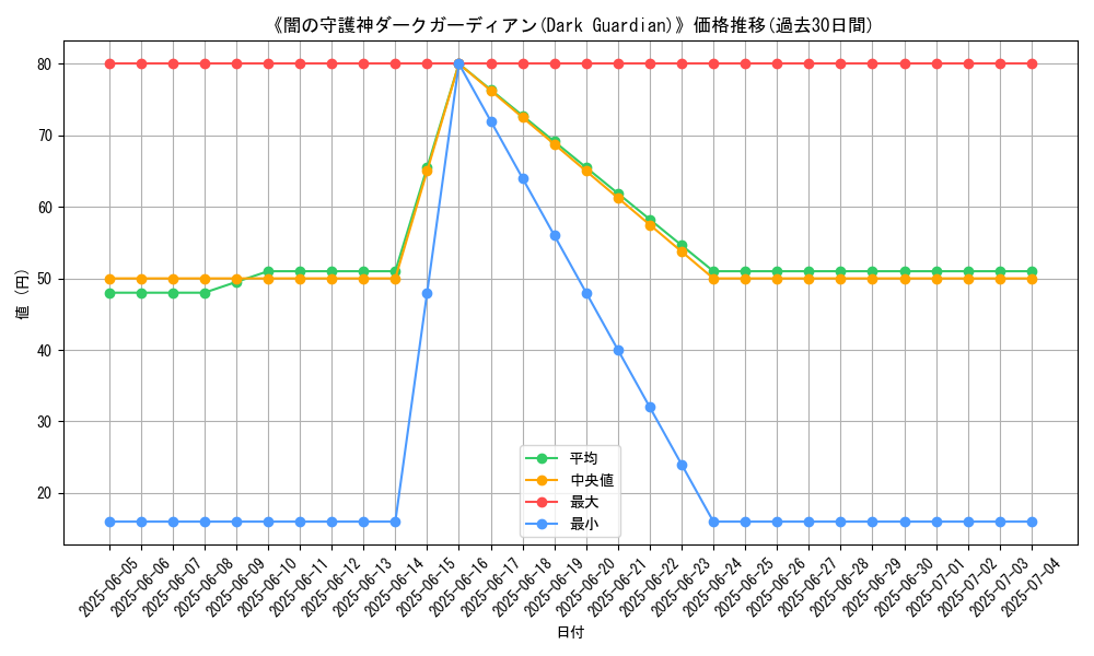 graph_card_110432