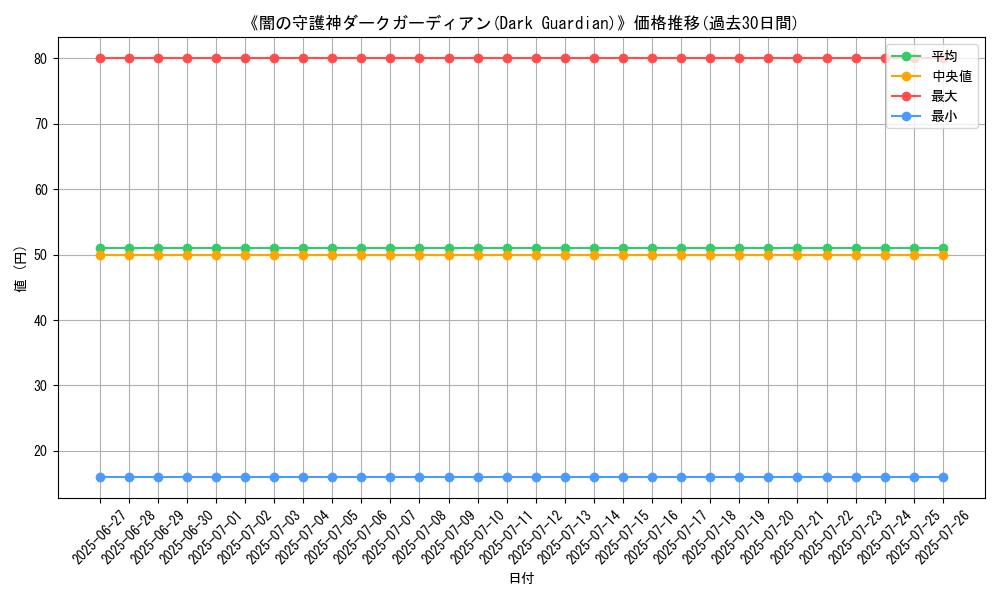 graph_card_110432