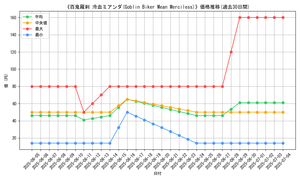 graph_card_110433