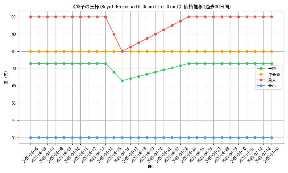 graph_card_110435