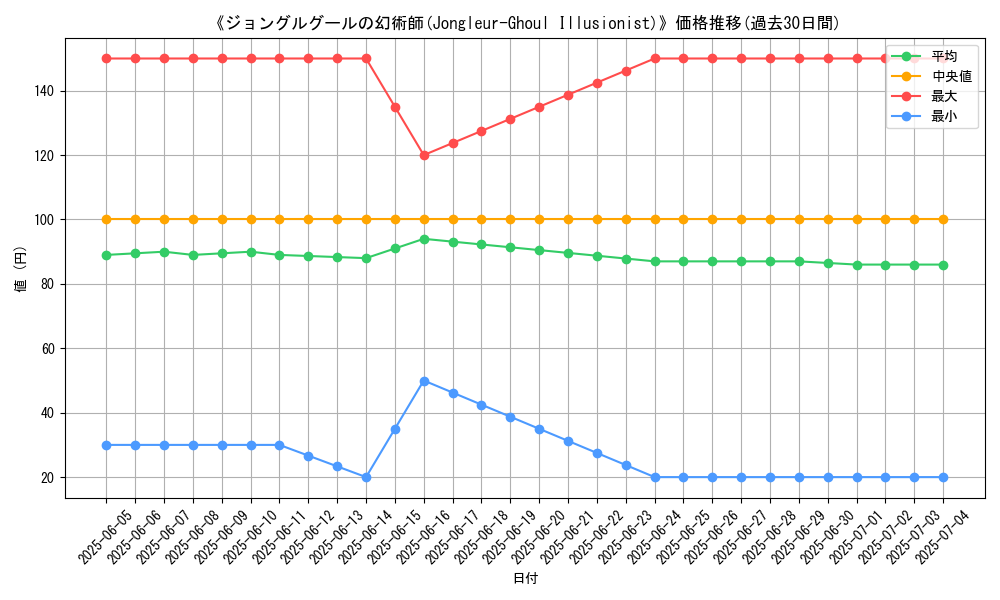 graph_card_110436