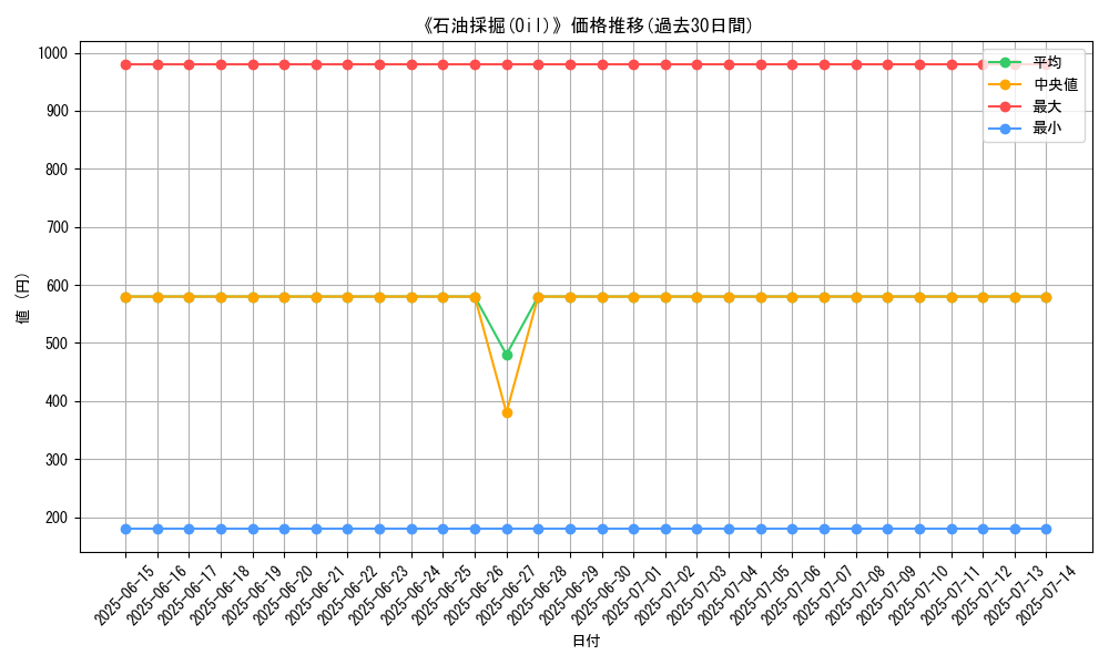 graph_card_110501