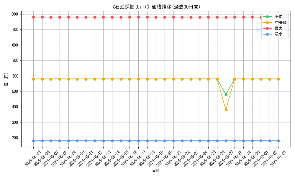 graph_card_110501