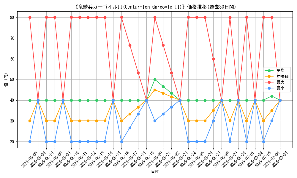 graph_card_110528
