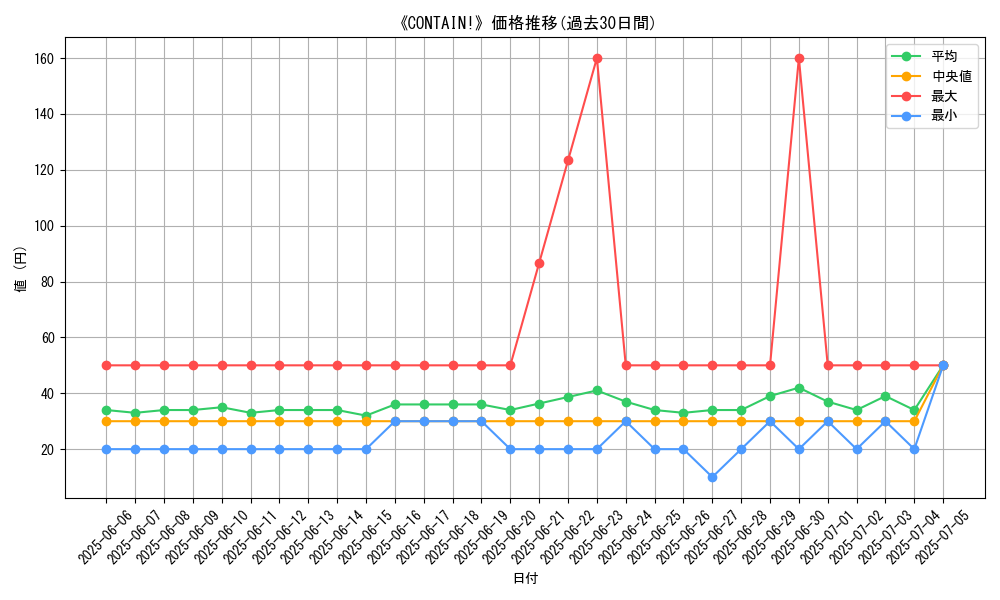 graph_card_110552