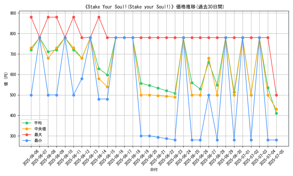 graph_card_110716