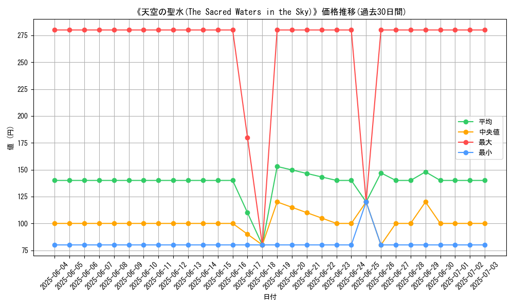 graph_card_110753