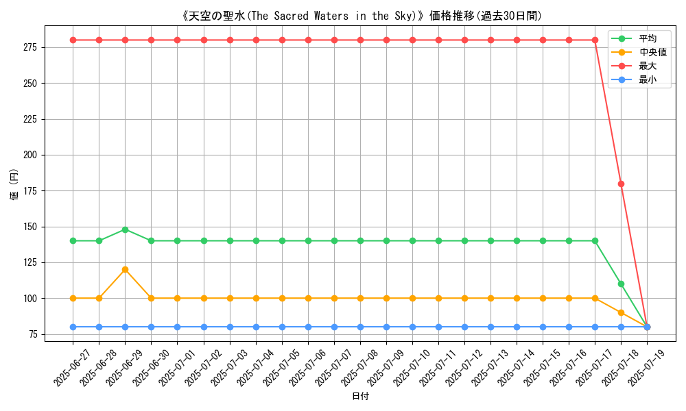graph_card_110753