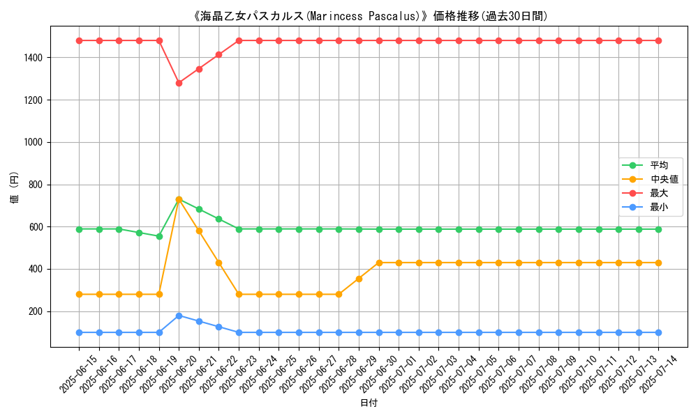 graph_card_110797