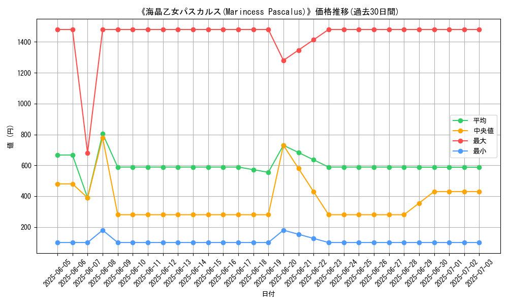 graph_card_110797
